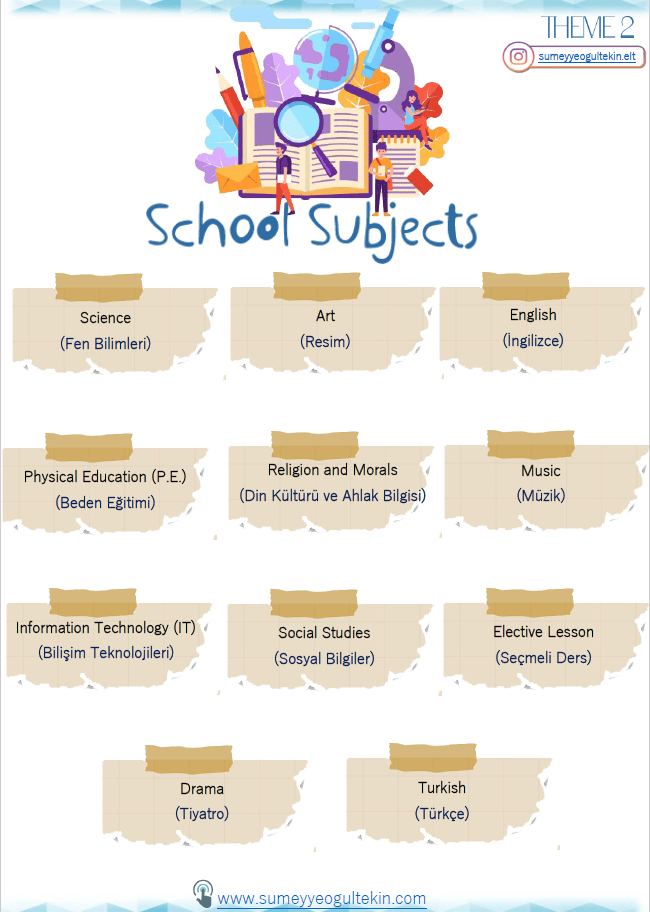 Theme 2 - School Subjects Glossary PDF
